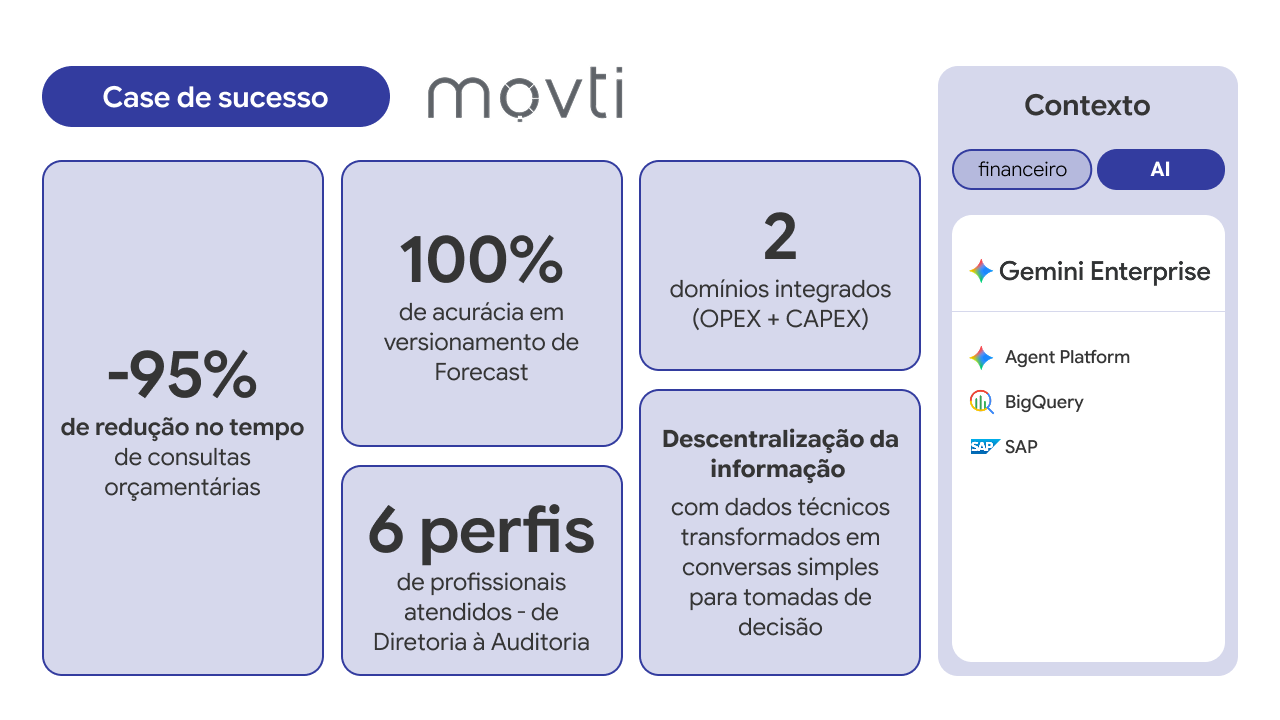 IA agêntica no setor agroindustrial: como a tecnologia transformou a gestão orçamentária